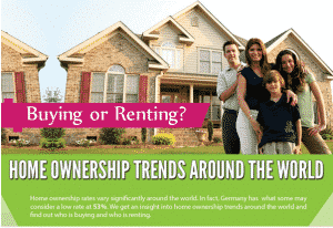 Home ownership trends