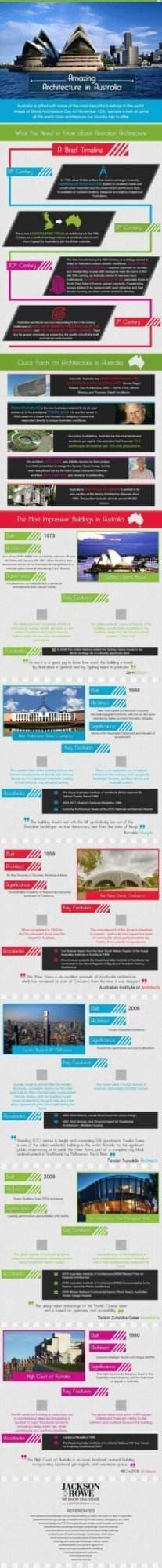 Amazing Architecture in Australia (Infographic)