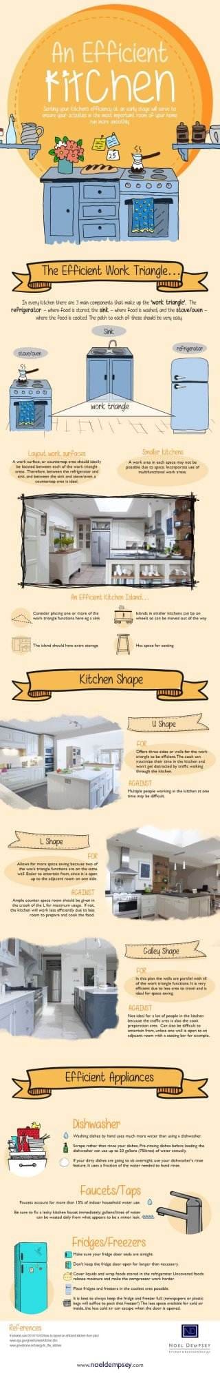 An-Efficient-Kitchen-Infographic