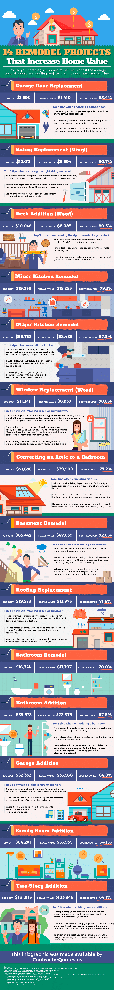 Remodelling-projects-that-increase-home-value-infographic 2