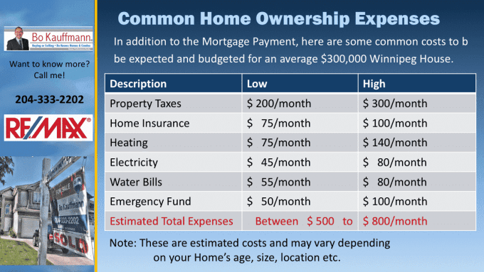 A table of what it cost to own a home