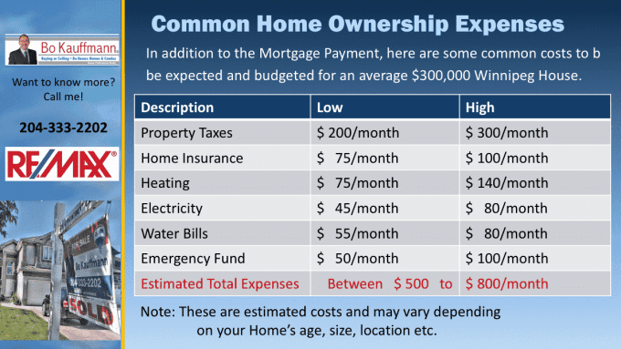 What It Costs To Own A Home (2023) Real Estate Times cost to own a home A table of what it cost to own a home