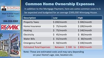 How much does it cost to own a home in Winnipeg?