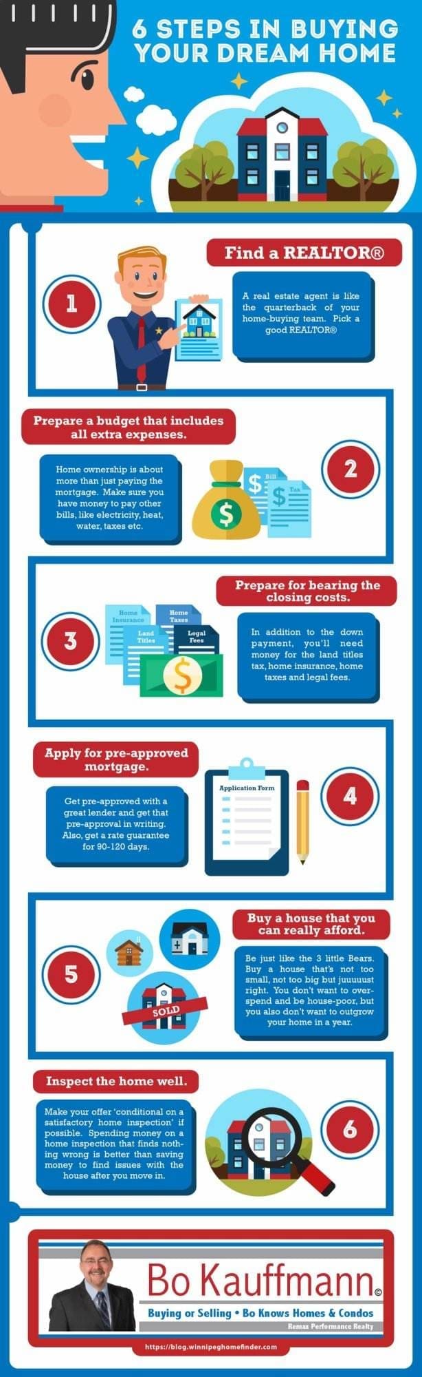 6 Steps to assure a successful home-buying journey (Infographic)