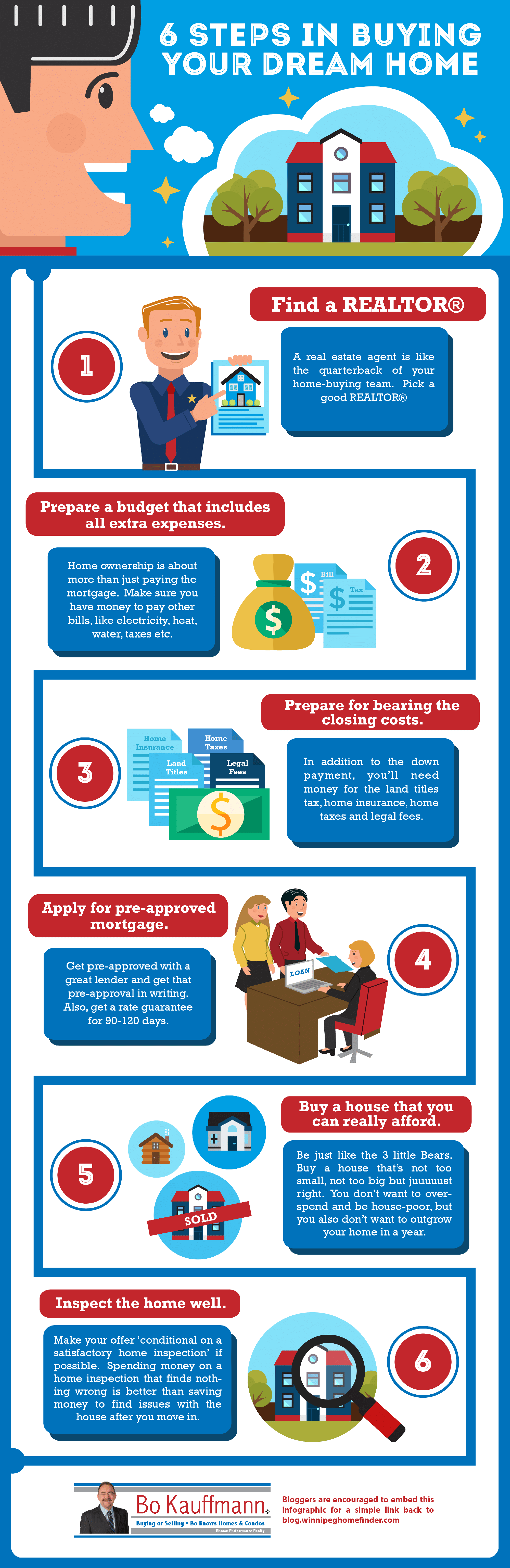 Buying A House Or Condo In 2023 - Home Buyers Guide Real Estate Times buying a house Buying A House Or Condo In 2023 - Home Buyers Guide buying a house