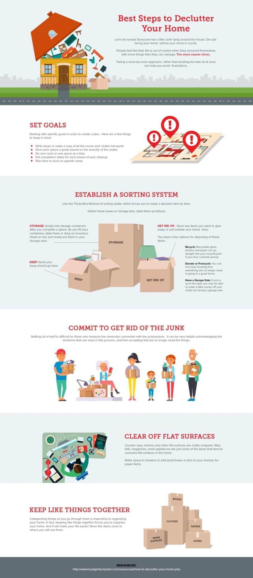 Infographic showing the 5 main steps to help us declutter our house or condo