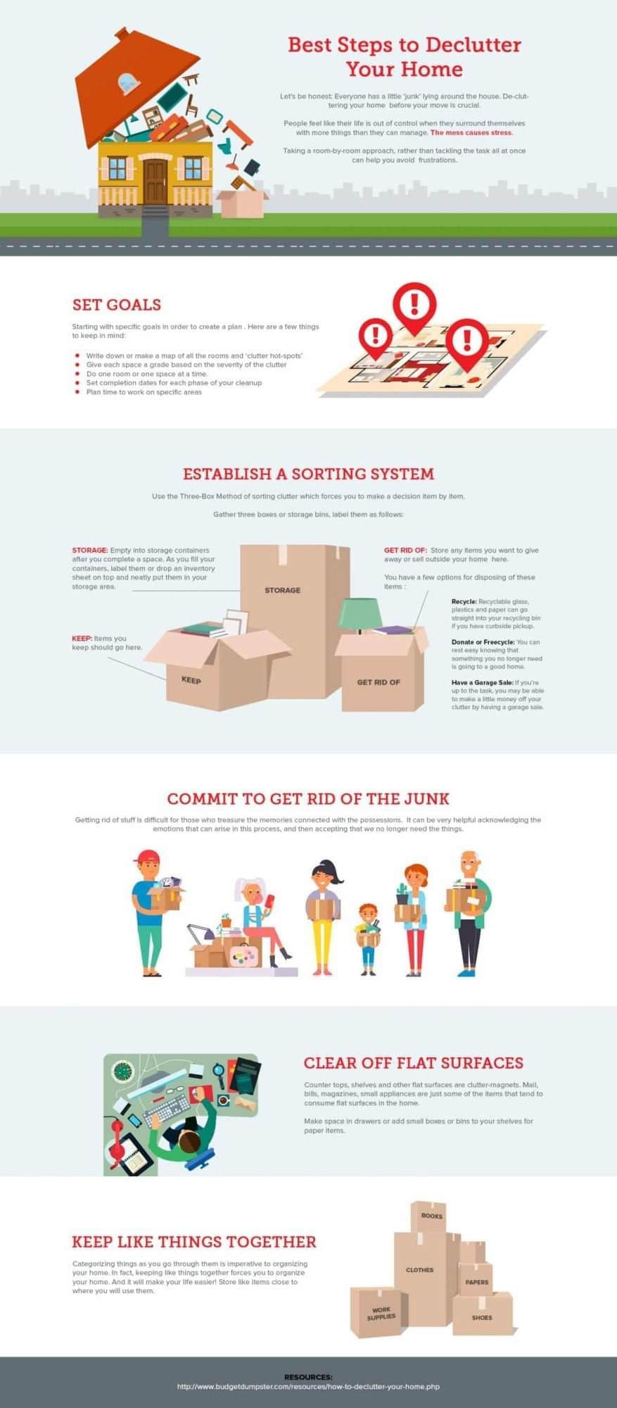 Simple 5 Step Process To Declutter Your Home Real Estate Times declutter Infographic showing the 5 main steps to help us declutter our house or condo