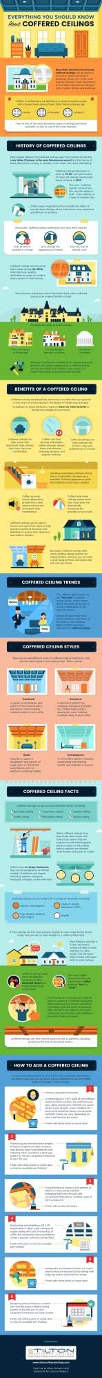 Coffered Ceilings Infographic