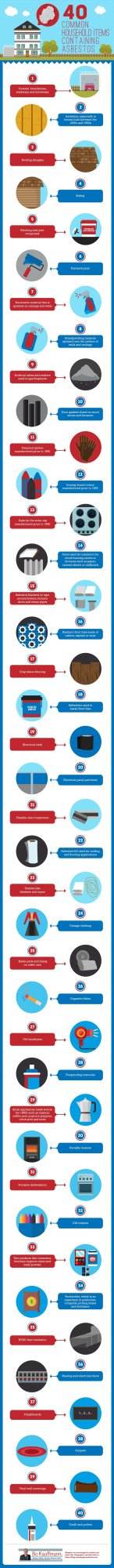 40 Common Household Items Potentially Containing Asbestos - Infographic asbestos