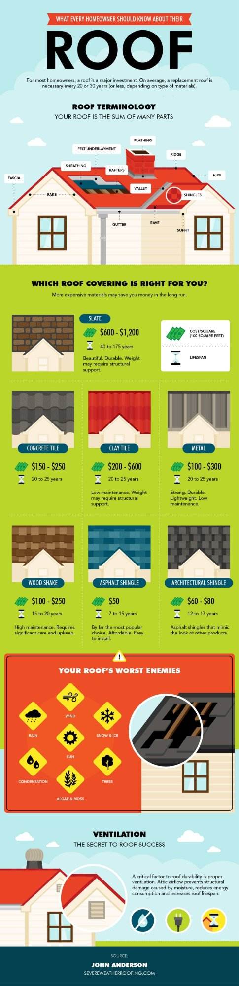 Roof Replacement Infographic