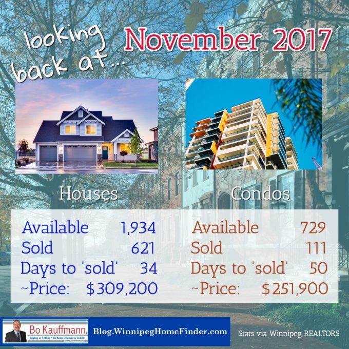 Winnipeg REALTORS Highlights of the Winnipeg Real Estate Market in November 2017