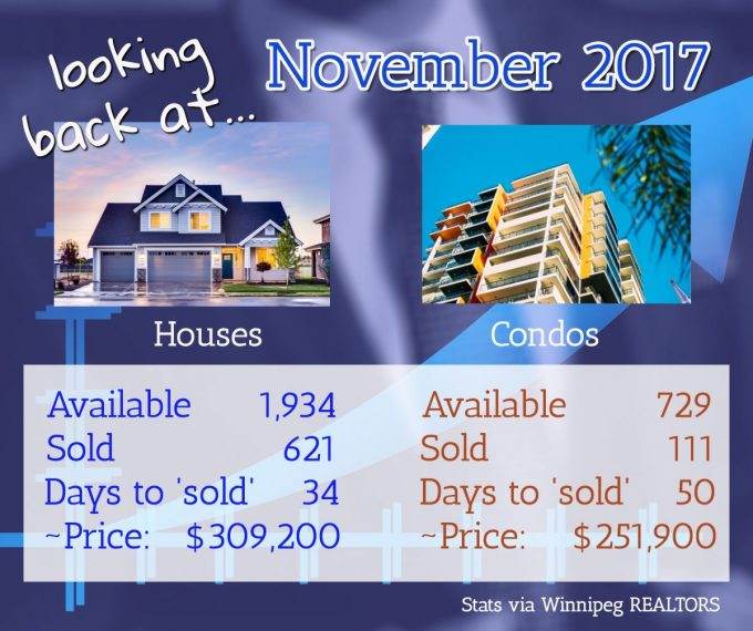 Winnipeg Housing Outlook for 2018 - REMAX Report real estate outlook