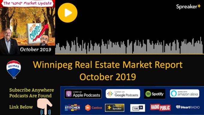 Winnipeg REALTORS Monthly Market Report Winnipeg REALTORS