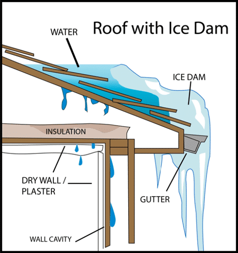 Ice Damming diagram
