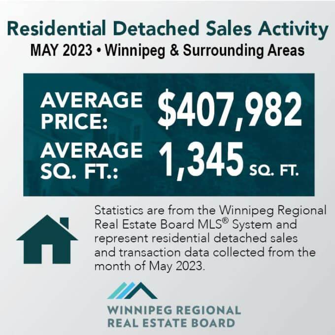 Winnipeg Housing Market Report - Real Estate Market Winnipeg Housing Market